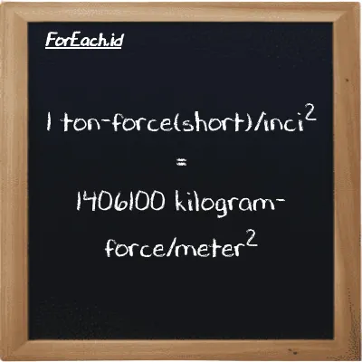 Contoh konversi ton-force(short)/inci<sup>2</sup> ke kilogram-force/meter<sup>2</sup> (tf/in<sup>2</sup> ke kgf/m<sup>2</sup>)